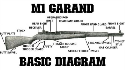 M1 Garand Basic Diagram GLOSSY POSTER PICTURE PHOTO PRINT BANNER 15123