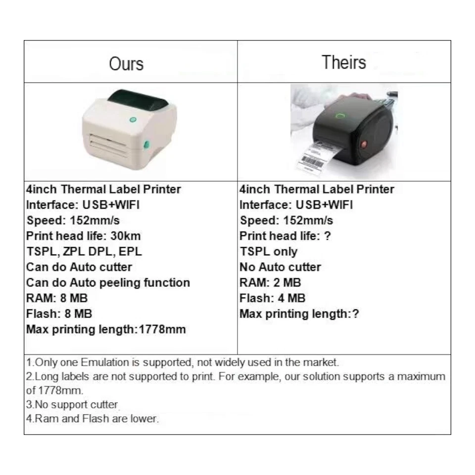Direct Thermal Label Printer - High-Speed, Shipping & Barcode Label Ready - Image 2 of 4