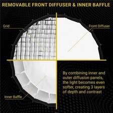 Glow Glow Profond Quick-Open 47.2" Deep Parabolic Softbox 120cm , Octadecagon F