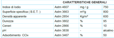 Cilindro Vuoto Per Carbone Attivo Nova Verta - Filtri Online - Foto 2