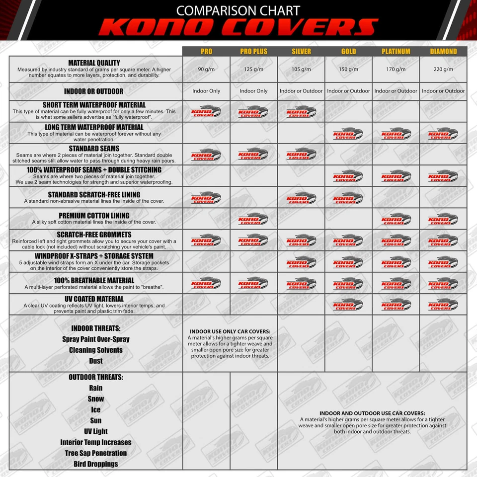 Mercedes-Benz GLA250 GLA45 2015 2016 2017 cubierta de coche impermeable con bolsillo espejo Foto 3 de 4