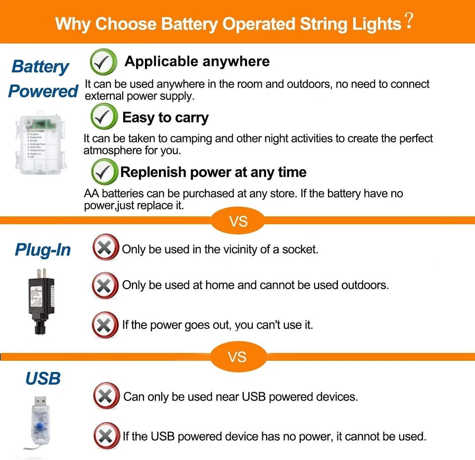 Светодиодные веревочные гирлянды на батарейках 40 футов 120 светодиодов 8 режимов уличные часы - Изображение 4 из 4