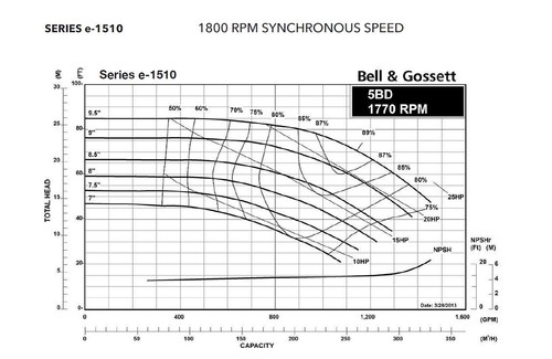 Bell & Gossett E-1510 5x4 Pump, 10 HP Motor (720 GPM @ 40'HD) #11 - Picture 12 of 18
