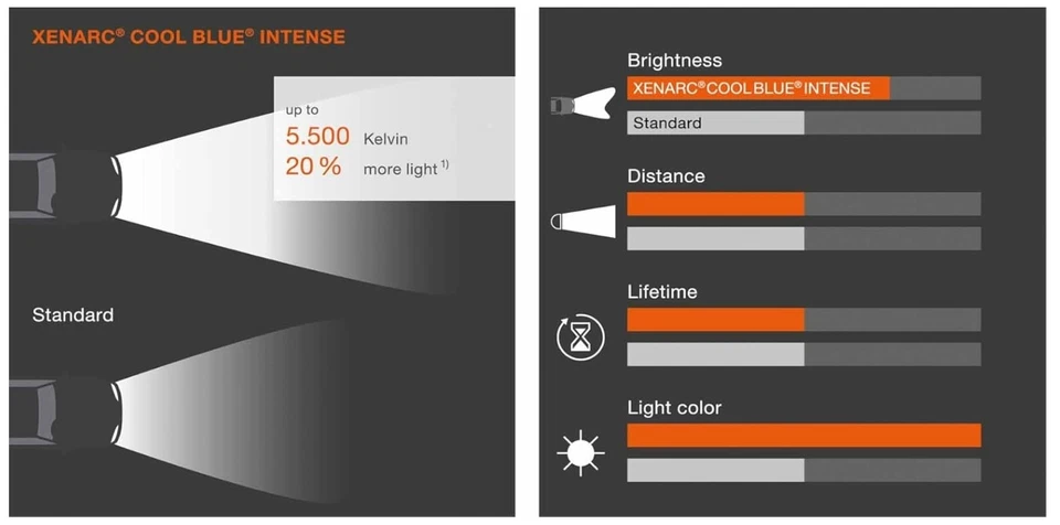 1PCS NEW OSRAM XENARC D3S 66340CBI 6000K HID XENON LIGHT BULB - Image 3 of 4