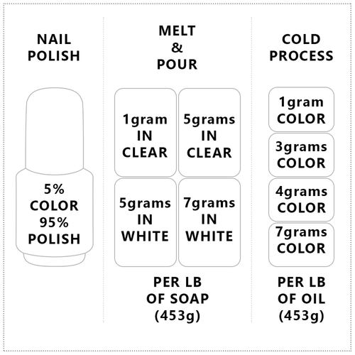 C-SMAX SERICITE WHITE LUXURY MICA COLORANT PIGMENT POWDER COSMETIC GRADE 2 OZ - Picture 2 of 12