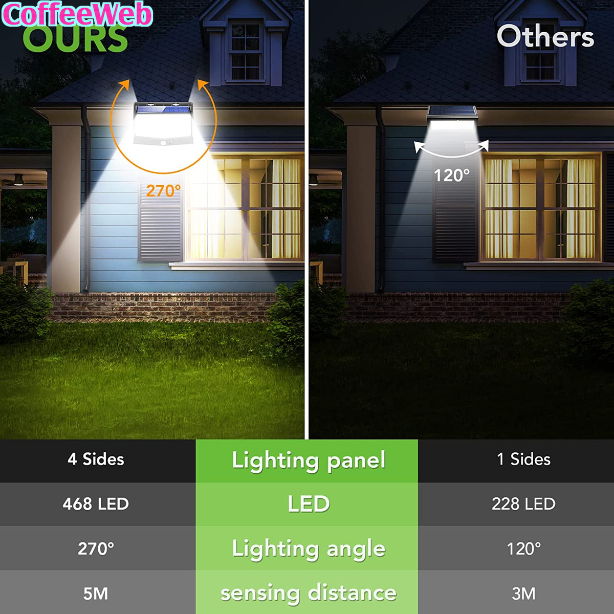 Faretti Solari LED One Fire - 468LED, 2000LM, 3 Modalità, Impermeabili IP65 Per Esterni - Foto 3