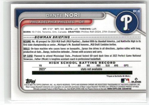 2024 Bowman Draft Phillies - You pick from Chrome, Refractors, Parellels, Numbe - Picture 19 of 149