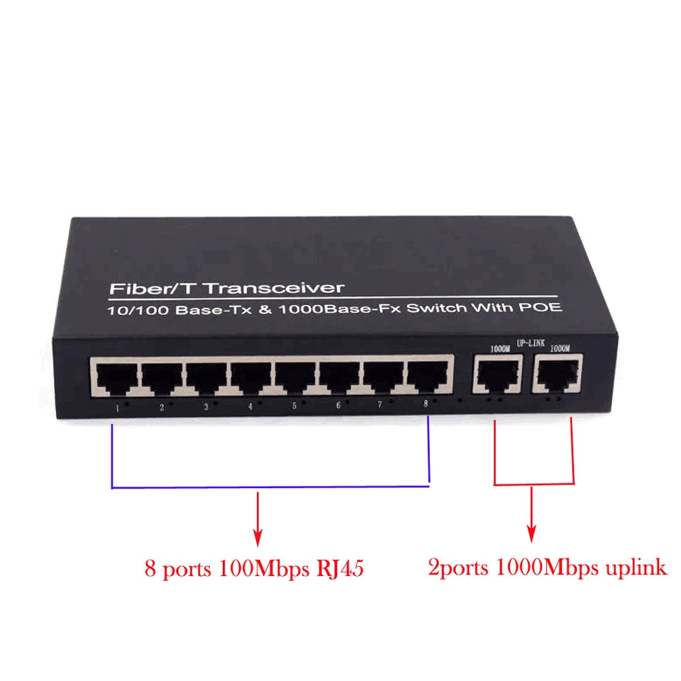 POE Switch 8 ports 100Mbps POE and 2x1000M Uplink for POE IP Camera IEEE 802.3af - Image 2 of 4