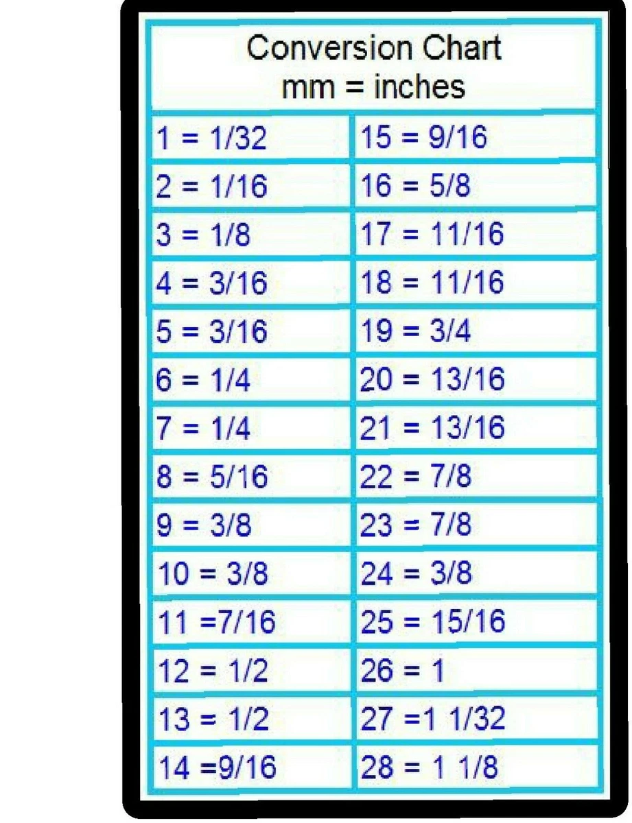 Inches To Mm/cm Metric Conversion Chart, Metric