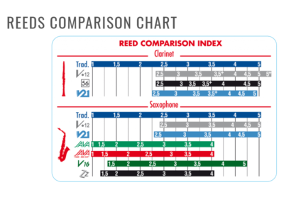 Vandoren ZZ Jazz Soprano Sax Reeds - 10 Per Box | eBay