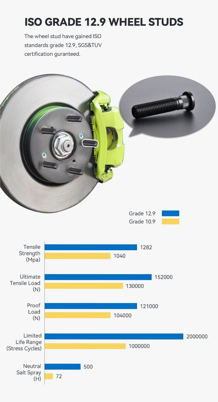BONOSS 5x114.3 Wheel Spacers CB64.1 10mm 2pc 12x1.5 studs for Honda Civic Accord