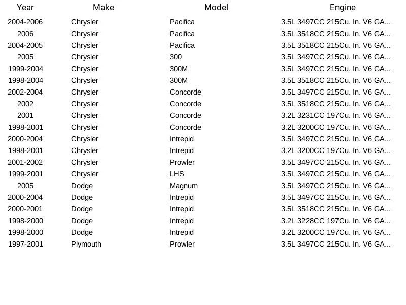 Aftermarket Ignition Coil C1178-UF269 fit Plymouth Chrysler Dodge Prowler 97-06 Foto 4 de 4