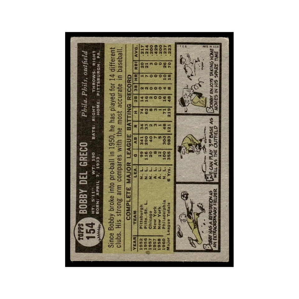 Bobby Del Greco 1961 Topps #154 Philadelphia Phillies Baseball Card VG - Image 2 of 3