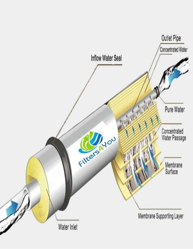 5 Stage Reverse Osmosis System Water Filter RO Membrane Replacement Set 5-Pack - View #10