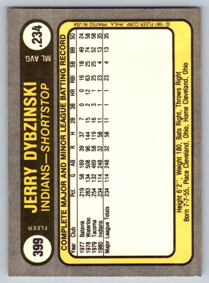 1981 Fleer #399 Jerry Dybzinski Rookie Card Cleveland Indians - Image 2 of 2