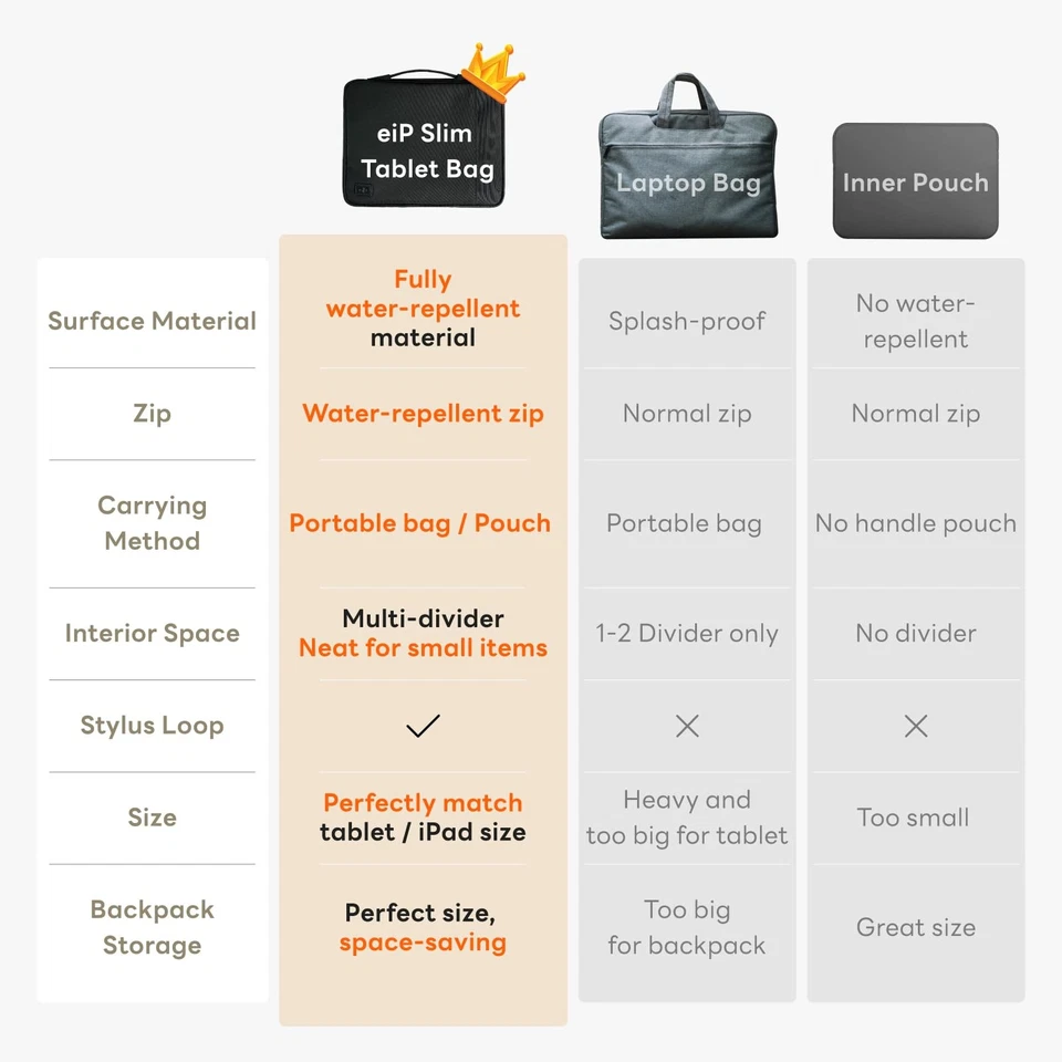 13" Waterproof Slim Carrying Case for MacBook Air Handle Sleeve Bag - Image 4 of 4