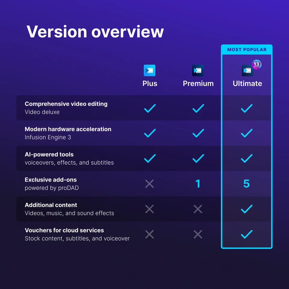 MAGIX Video Deluxe 2026 Ultimate - [Download] - Image 2 of 4