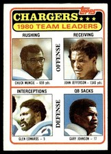 1981 Topps Chuck Muncie/John Jefferson/Glen Edwards/Gary Johnson San Diego