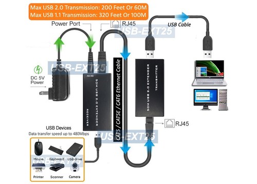 High Speed USB 2.0 Over Ethernet Cat5e Cat 5 Cable Extender Kit W/ Active Power - Picture 3 of 5