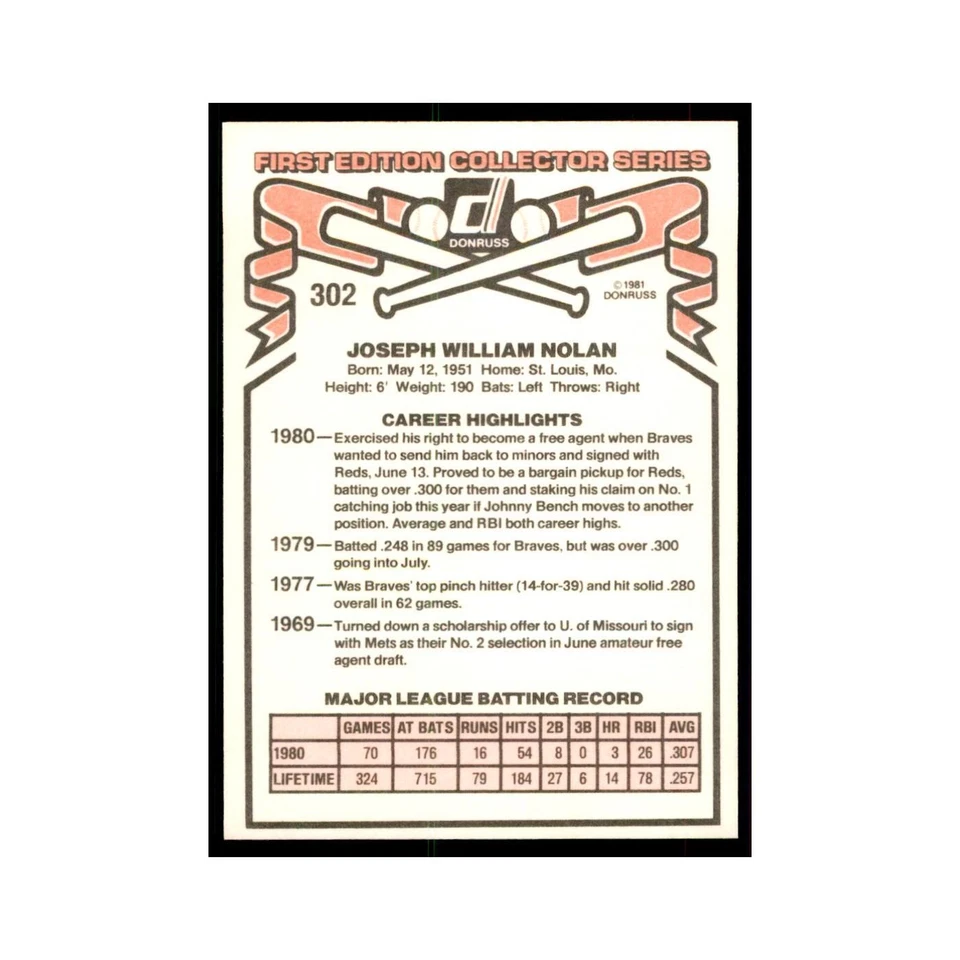 1981 Donruss Joe Nolan Baseball Cards #302.0 - Image 2 of 3