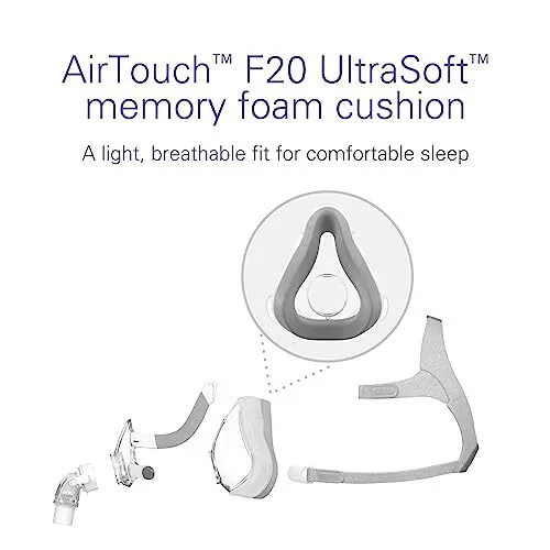 ResMed AirTouch F20 Full Face Replacement Cushion - Medium - Picture 4 of 8