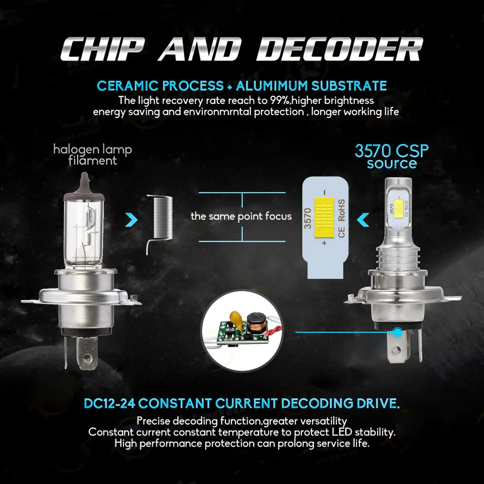 Faros LED Hi&Lo para Hyundai Accent 2000 2001 2002 2003-2017 - H4 9003 Foto 4 de 4