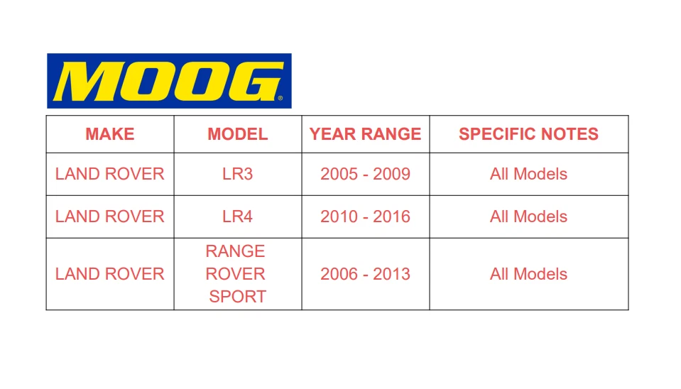Пара подшипников передних колес и ступиц Moog для Land Rover LR3 LR4 Range Rover Sport - Изображение 2 из 4