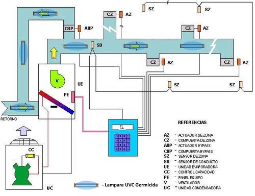 Imagen 1 - Pantalla 15W Desinfecciones Ultravioleta UVC uso Profesional GERMICIDA