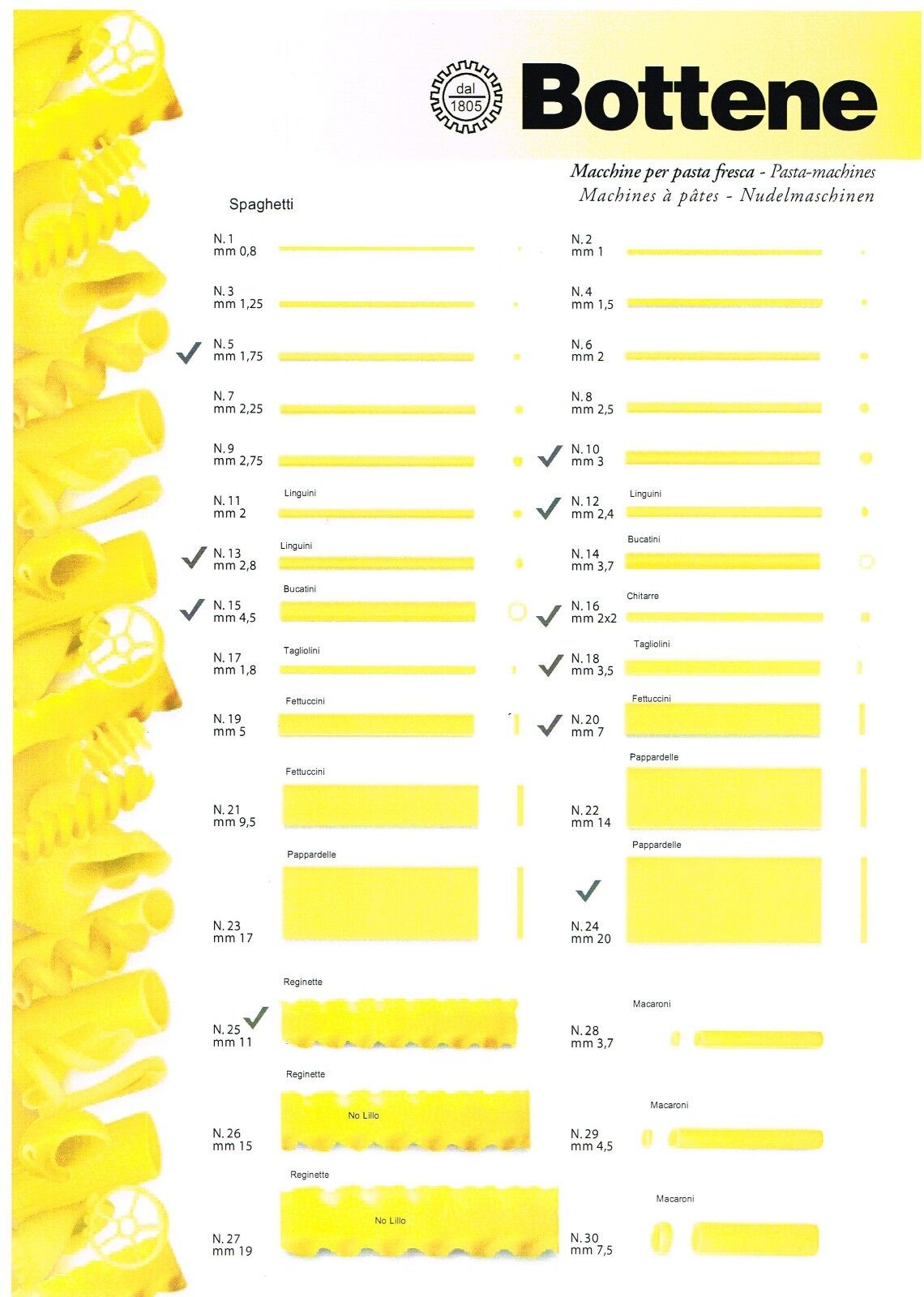 Pasta Thickness Chart