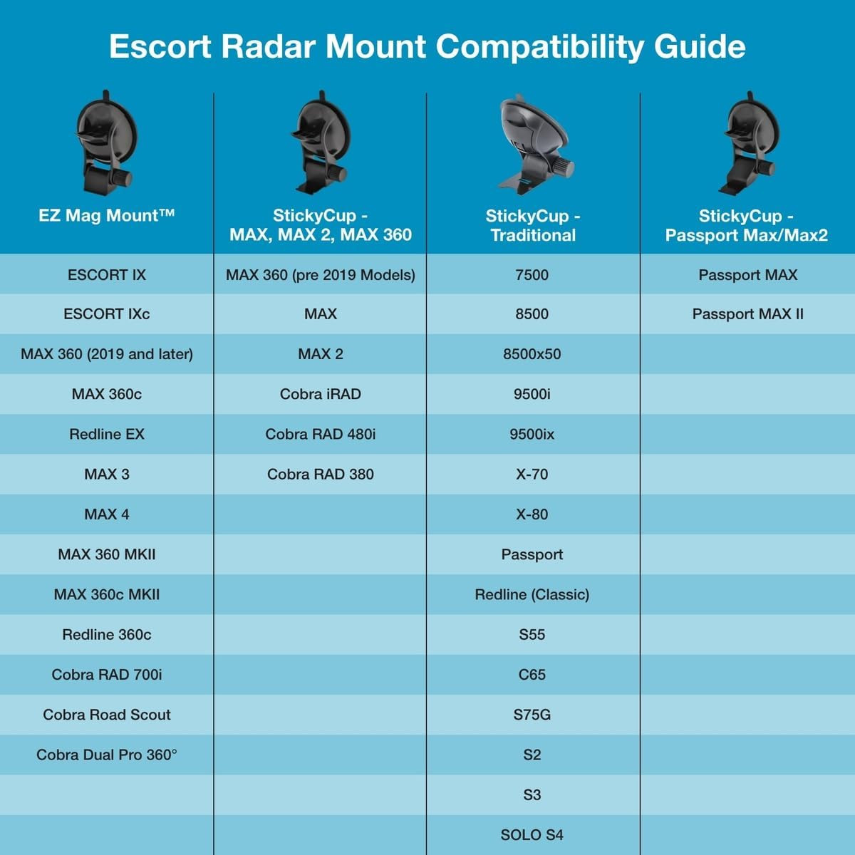 Cobra Original Radar Detector EZ Mag Mount - Stickycup Silicon Suction Cup (Blac