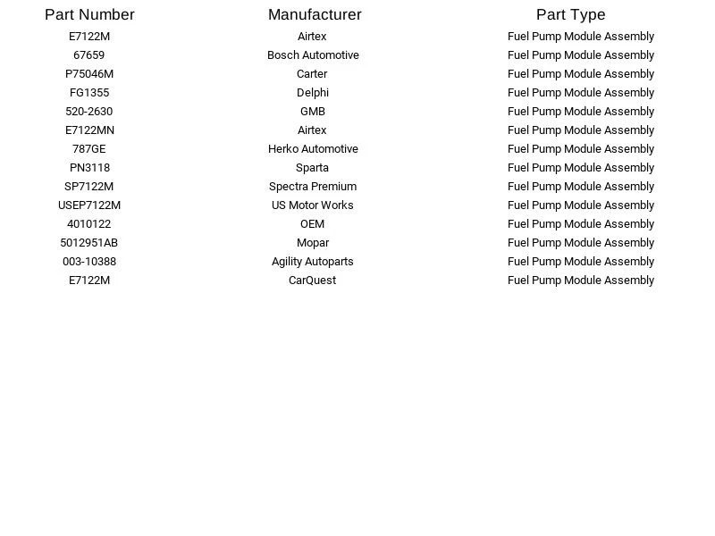 Módulo de bomba de combustible Carter P75046M para Jeep Wrangler TJ 1997-1999 Foto 4 de 4
