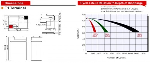 AGM Blei Akku 6V 4Ah Vision CP645 Kompatibel - Wartungsfrei Für Kinderfahrzeuge & Modellbau