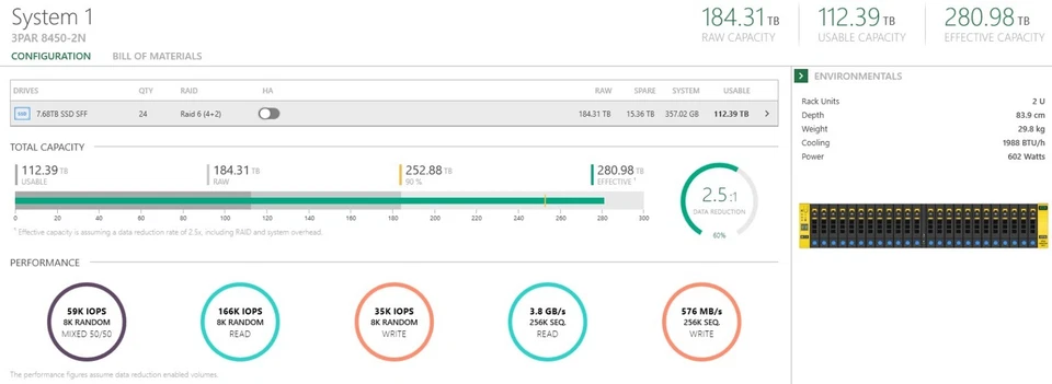HP 3PAR 8450 112TB Useable SSD SAN HP Synergy 12000 Gen10 1TB RAM Configuration - Image 3 of 4