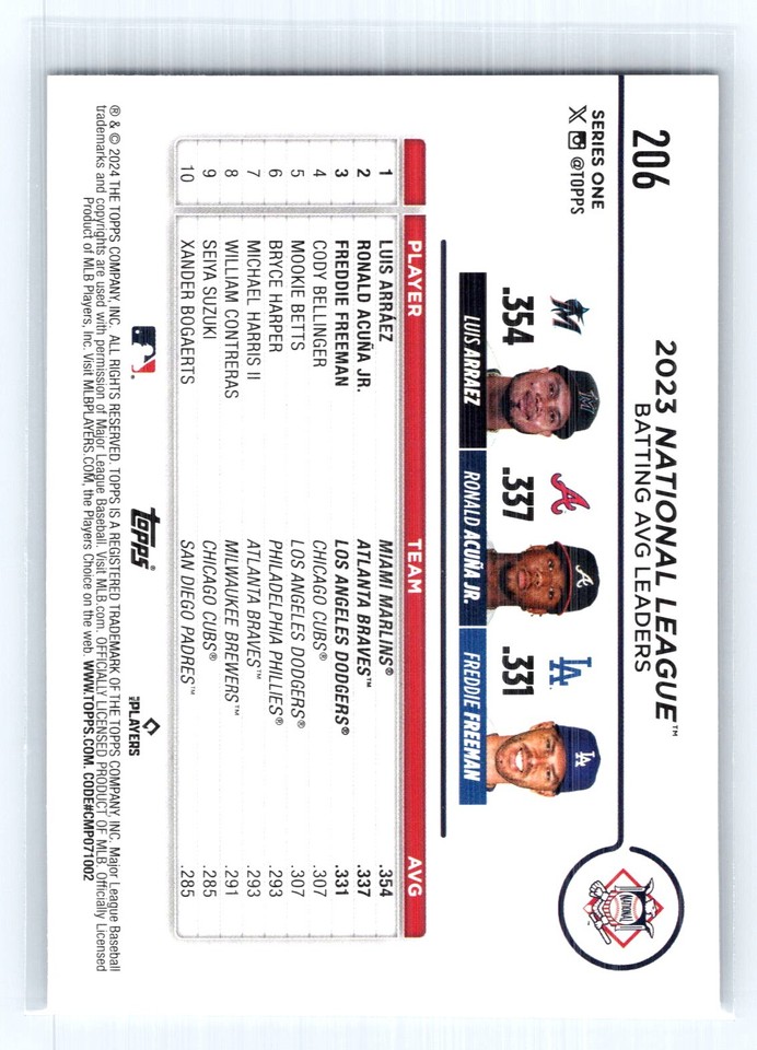 2024 Topps 206 National League Batting Average (Arraez/Acuña Jr./Freeman) eBay