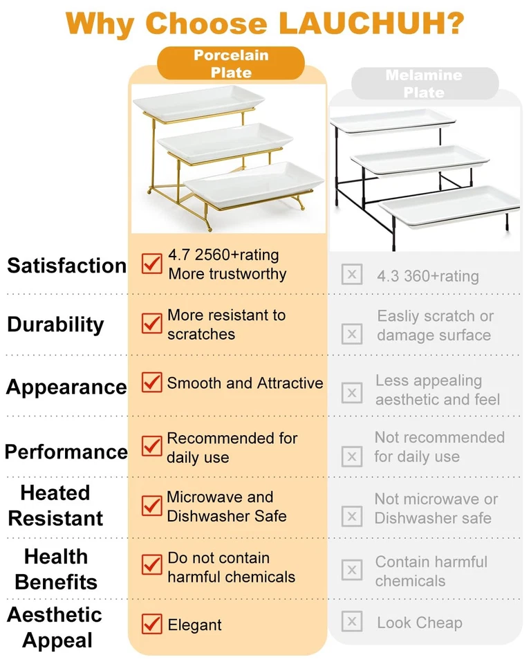 3 Tier Serving Stand, 12 Gold, Porcelain, Platter, Trays, Collapsible, Rack - Image 3 of 4