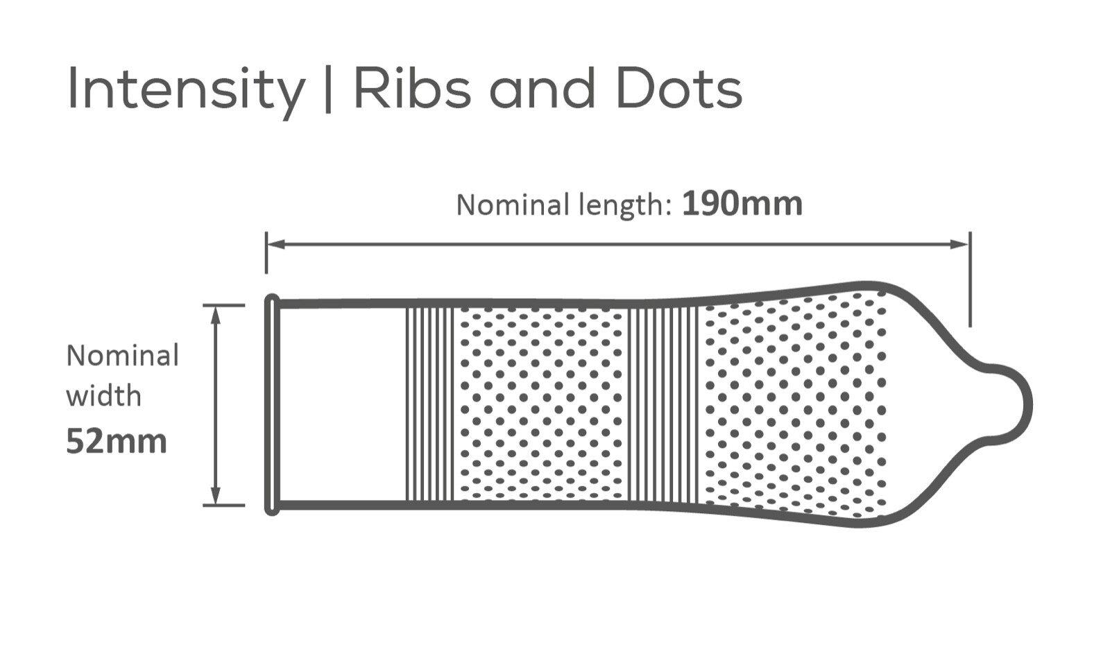 144 x Pasante Ribs & Dots Intensity Condoms | Ribbed Dotted Condoms ...