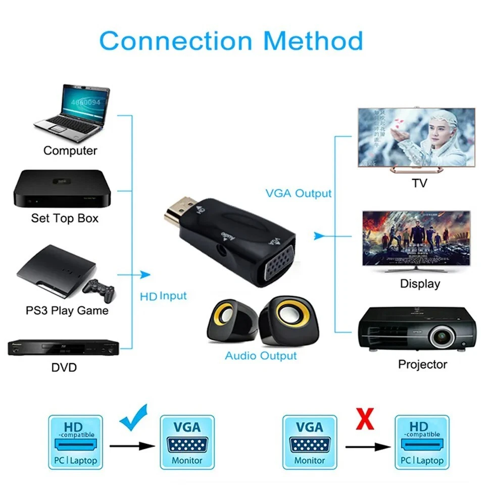 HDMI-compatible to VGA Cable Converter Male To Female Converter Adapter 3.5 mm - Image 3 of 4