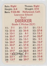1977 APBA Baseball 1976 Season Larry Dierker fm0