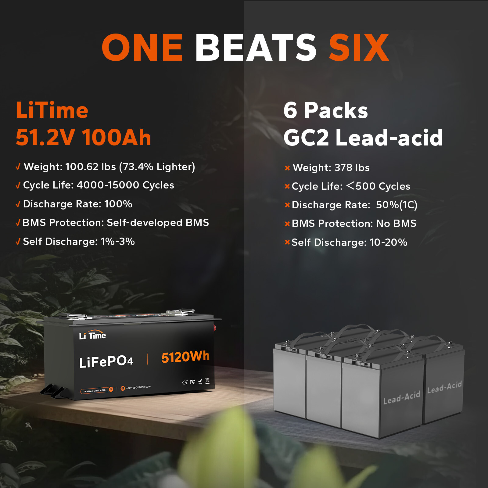 LiTime 48V 100Ah Metal Case Lithium LiFePO4 Battery for Golf Cart - Refurbished