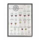Stupell Industries Wine Glasses Chart Infographic Kitchen Home, Design by Art...