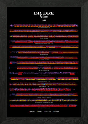 Dr. Dre - The Chronic (1992) - Albu gerahmtes Wandbild Poster Leinwanddruck Bild