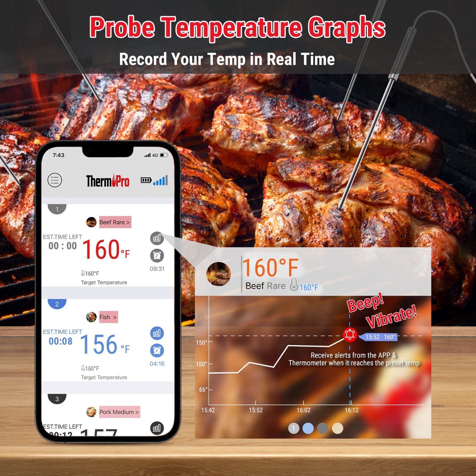 Thermopro Tp960w 500ft Wireless Meat Thermometer, Bluetooth Meat