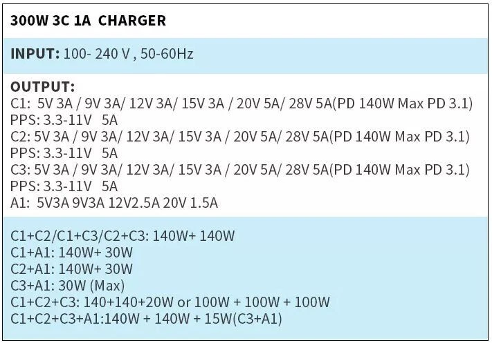 300W GaN PD Fast Wall Charger USB Type C US EU UK AU Adapter Plug - Image 4 of 4