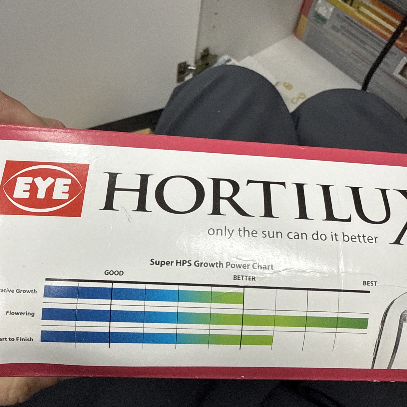 Hortilux Super HPS Grow 1000-Watt Bulb Lamp for Digital Ball