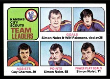 1975-76 Topps Kansas City Scouts Team Leaders #319