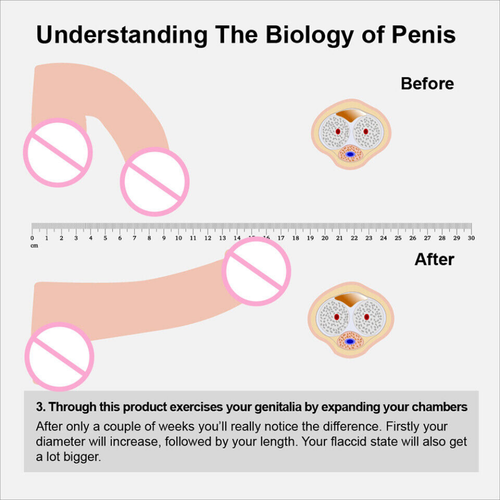 Best Professional Male Penis Extender Enlargement Enlarger Stretcher Vacuum Cup - Picture 11 of 12