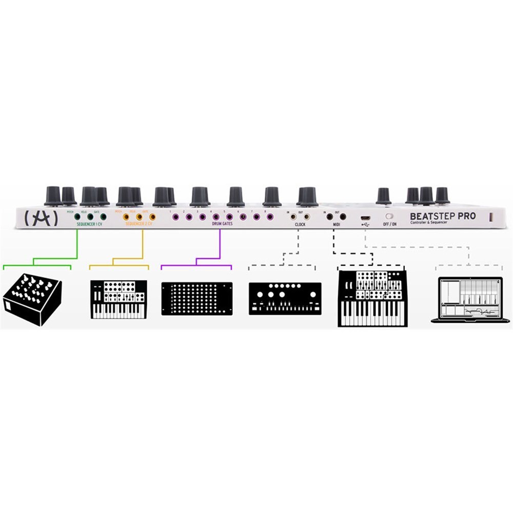 Arturia BeatStep Pro Controller and Sequencer MIDI PRO Gear | eBay