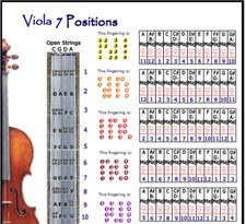 VIOLA 7 HAND POSITIONS SMALL CHART - IMPROVISE IN ANY KEY 