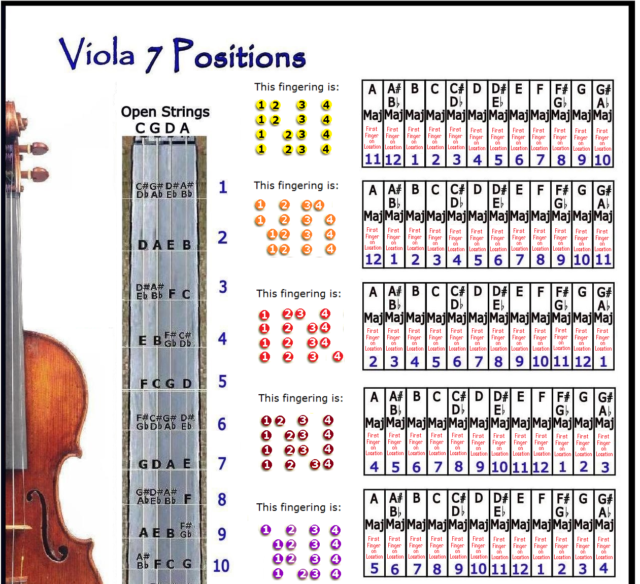 Instrument Key Chart