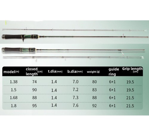 Forellen Angelruten Kohlefaser Spinn-/Gießrute 1,38m/ 1,5m/1,68m/1,8m Stange - Bild 7 von 31